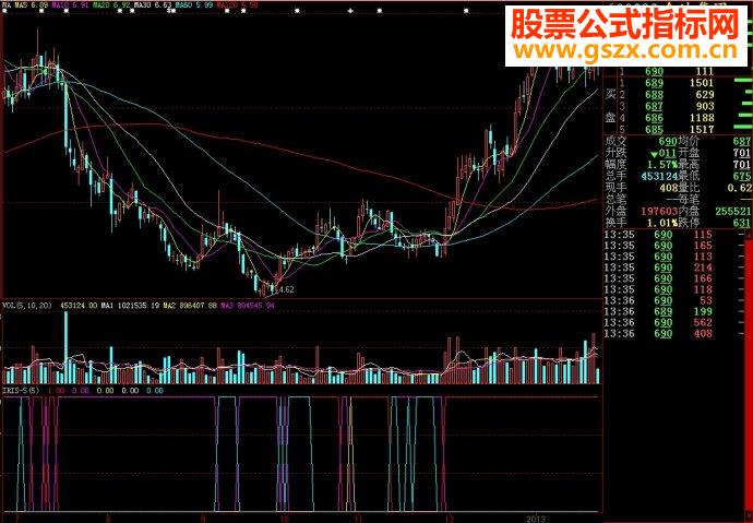 大智慧IRIS-5副图源码