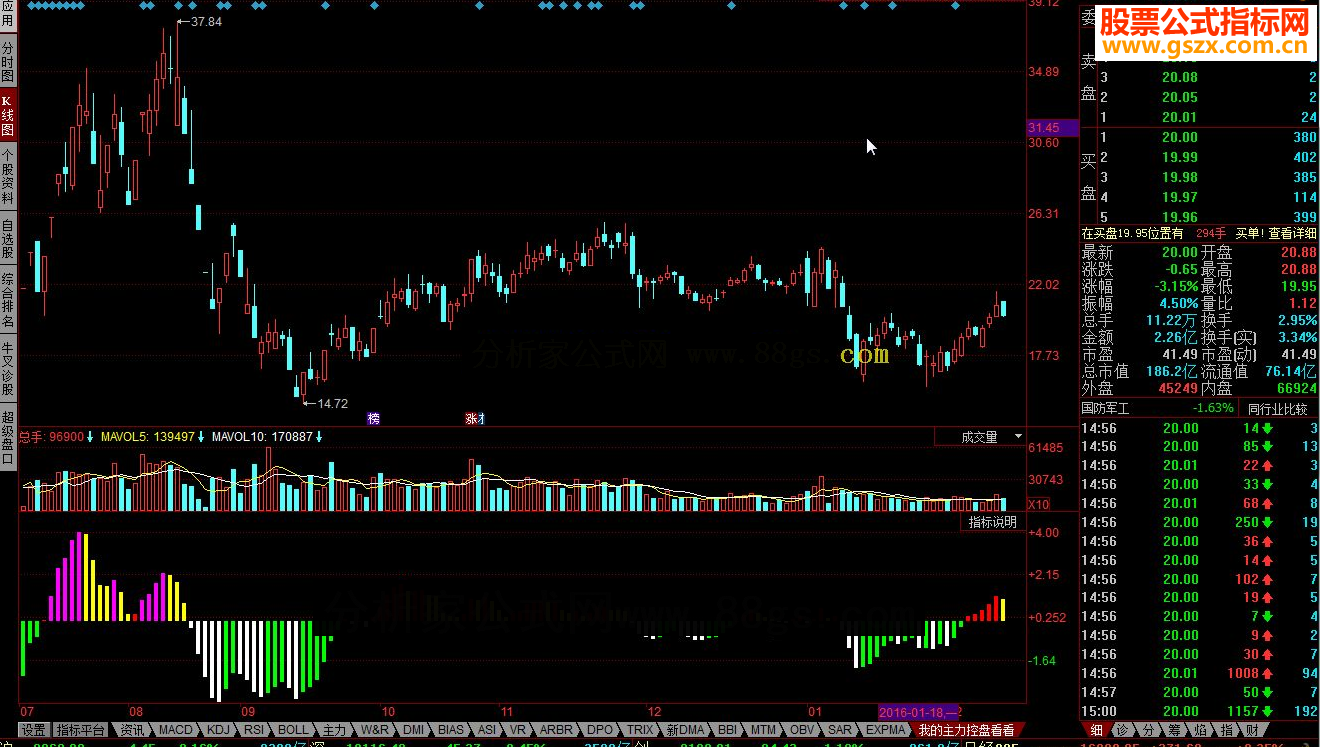 同花顺我的主力控盘指标公式
