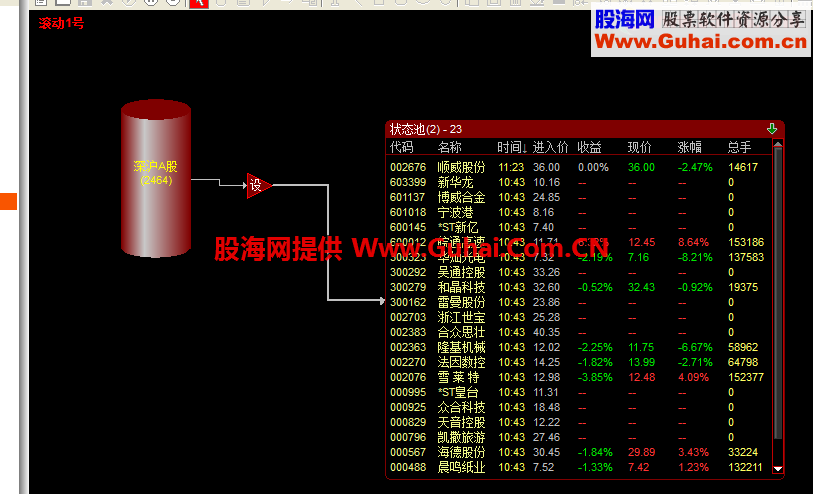 通达信滚动一号股票池