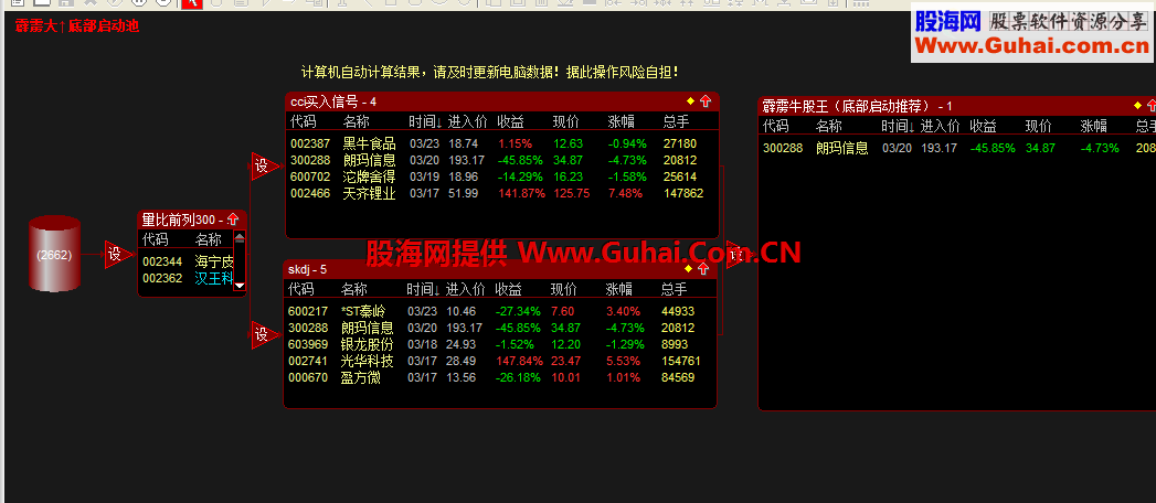 通达信霹雳底部启动股票池