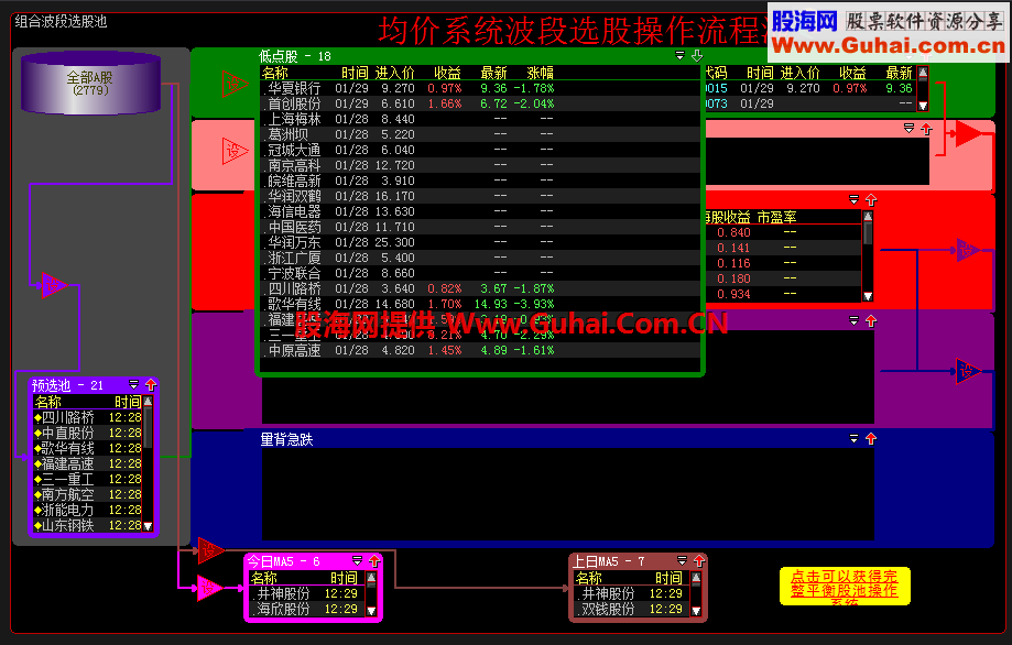 大智慧组合波段选股池