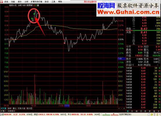 预祝春节金钻金牌公式三：乾坤NB买卖四合一（乾坤NB大盘 乾坤NB个股 乾坤NB期指 NB个股原版）