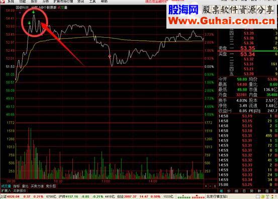 预祝春节金钻金牌公式三：乾坤NB买卖四合一（乾坤NB大盘 乾坤NB个股 乾坤NB期指 NB个股原版）