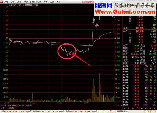 预祝春节金钻金牌公式三：乾坤NB买卖四合一（乾坤NB大盘 乾坤NB个股 乾坤NB期指 NB个股原版）