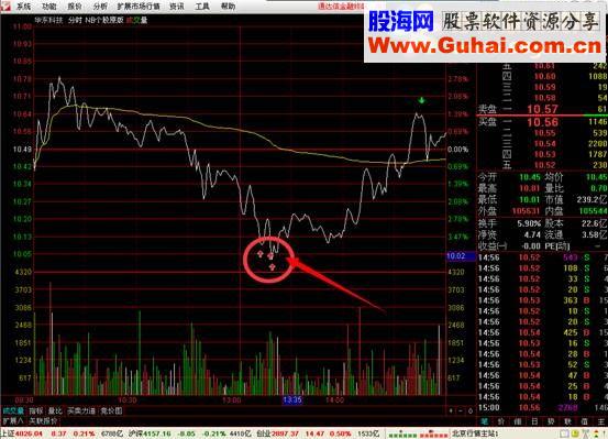 预祝春节金钻金牌公式三：乾坤NB买卖四合一（乾坤NB大盘 乾坤NB个股 乾坤NB期指 NB个股原版）