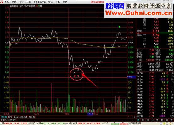 预祝春节金钻金牌公式三：乾坤NB买卖四合一（乾坤NB大盘 乾坤NB个股 乾坤NB期指 NB个股原版）
