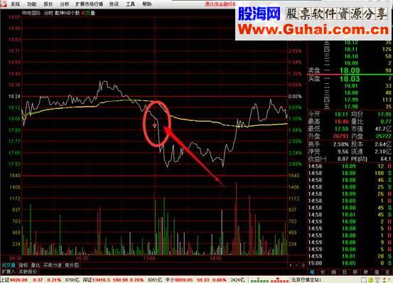 预祝春节金钻金牌公式三：乾坤NB买卖四合一（乾坤NB大盘 乾坤NB个股 乾坤NB期指 NB个股原版）
