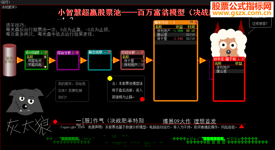 大智慧决战肥羊股票池贴图 