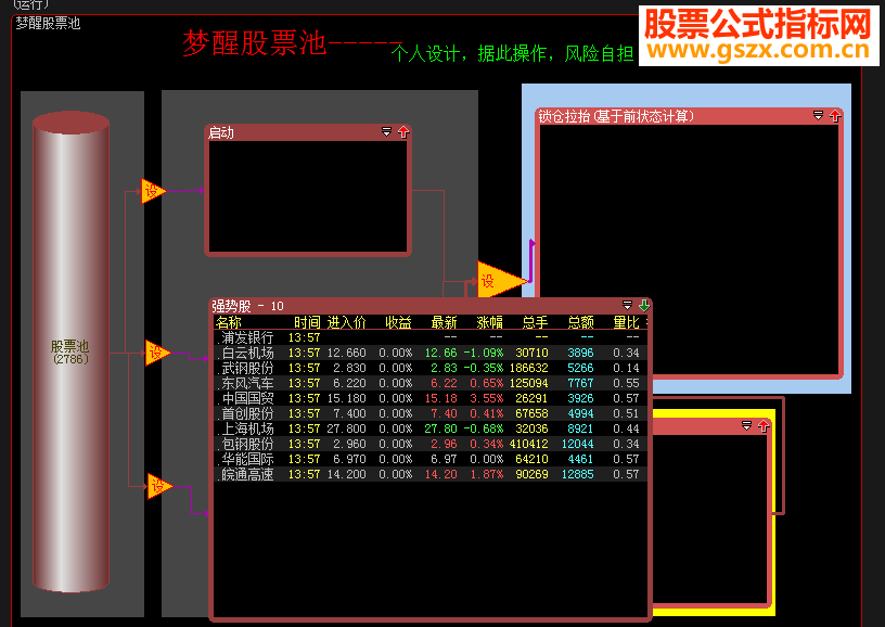 大智慧梦醒股票池贴图