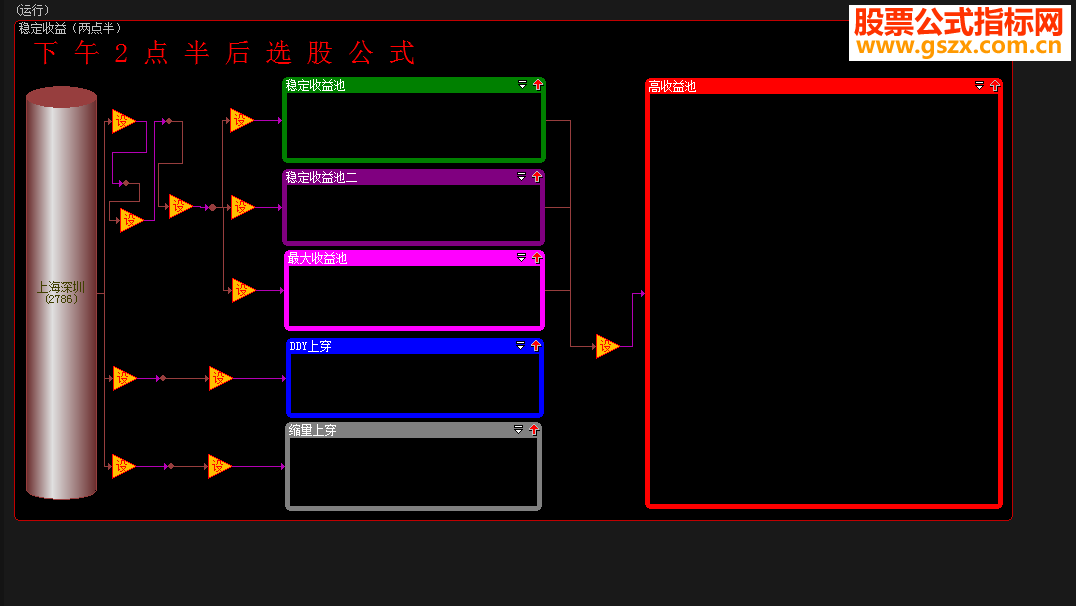 大智慧稳定收益2点半股票他贴图