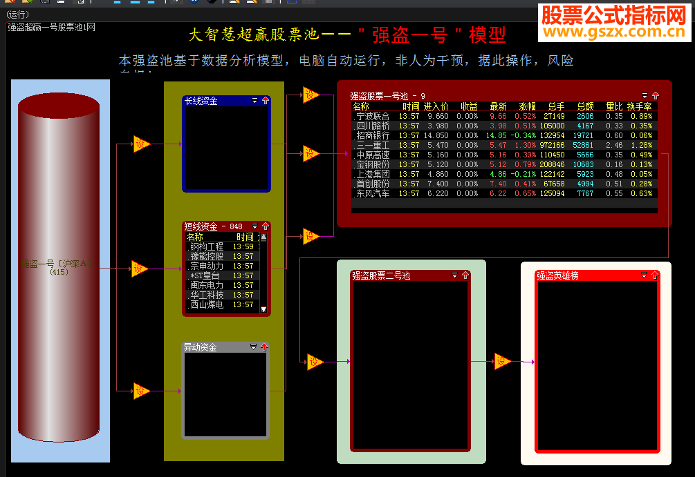 大智慧强盗超赢1号金钻池贴图