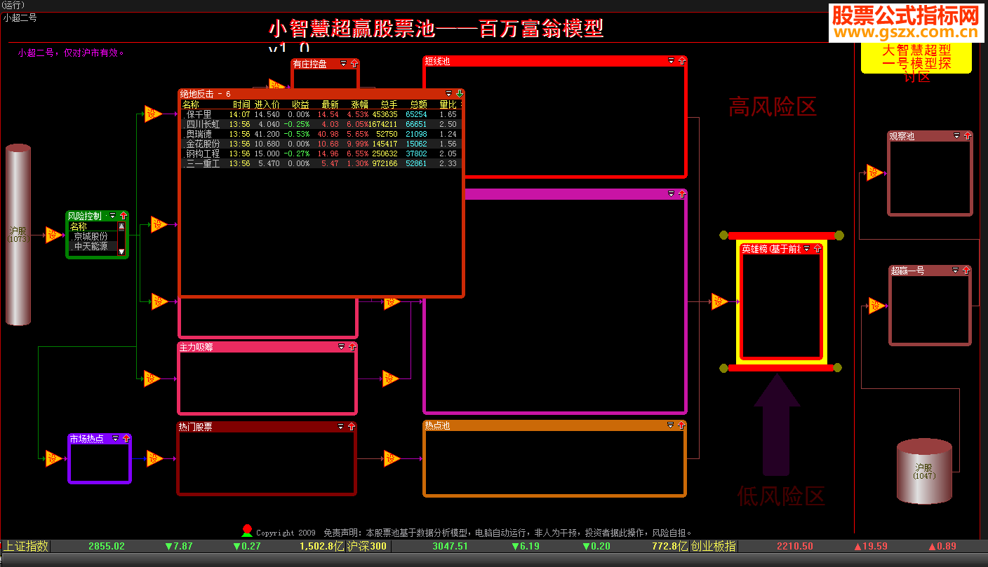 大智慧小超2号股票池贴图
