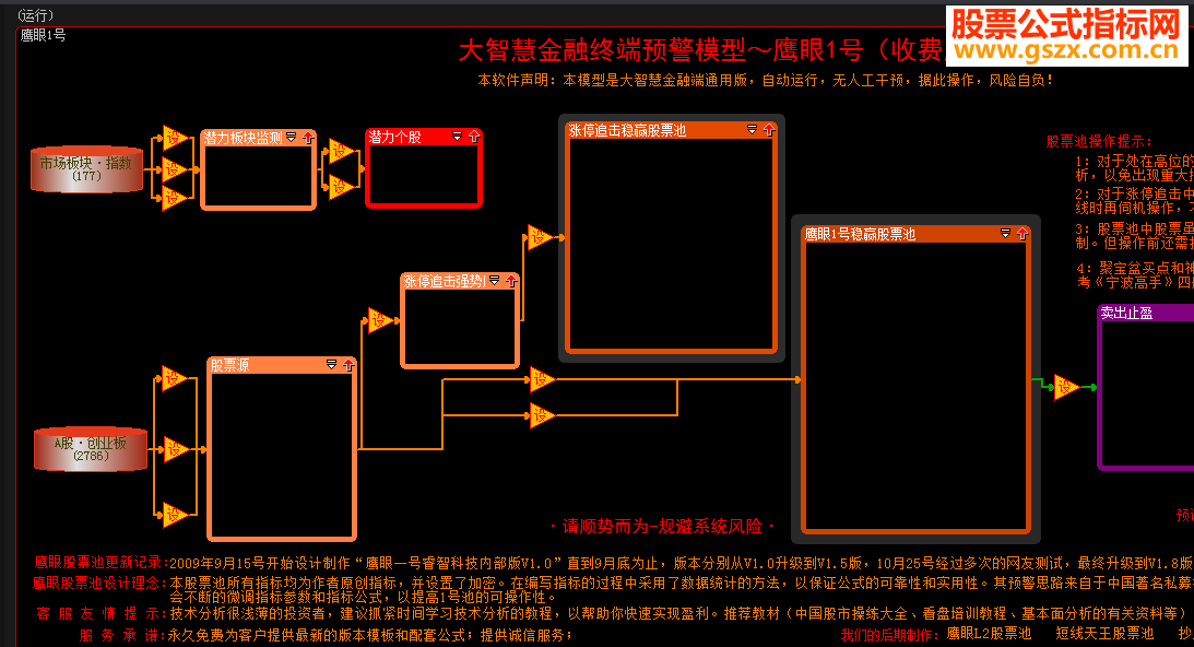 大智慧鹰眼一号股票池贴图
