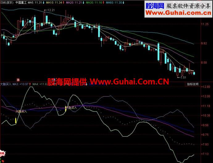 同花顺大胆买入副图指标