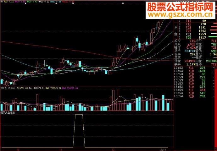 大智慧强于大盘选股源码副图