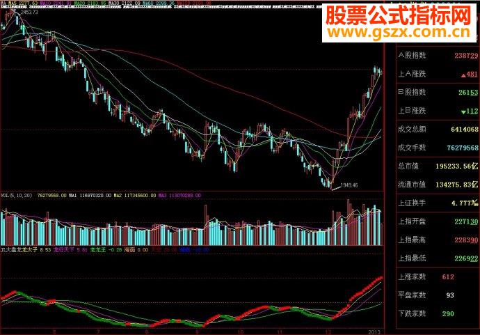 大智慧指标JL大盘龙副图源码