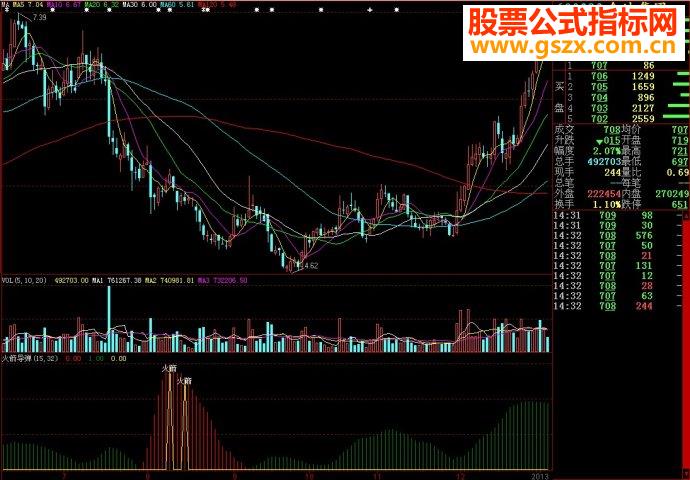 大智慧火箭导弹源码副图