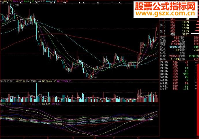 大智慧NN源码副图