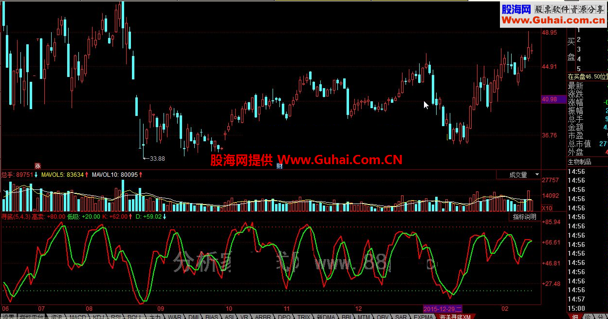 同花顺寻底指标