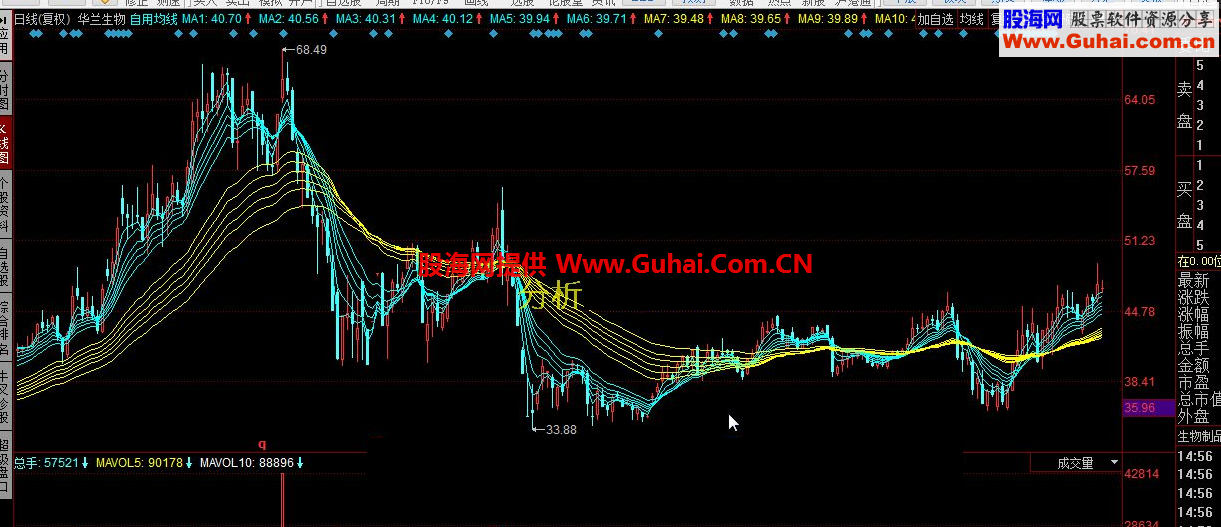 同花顺自用均线公式