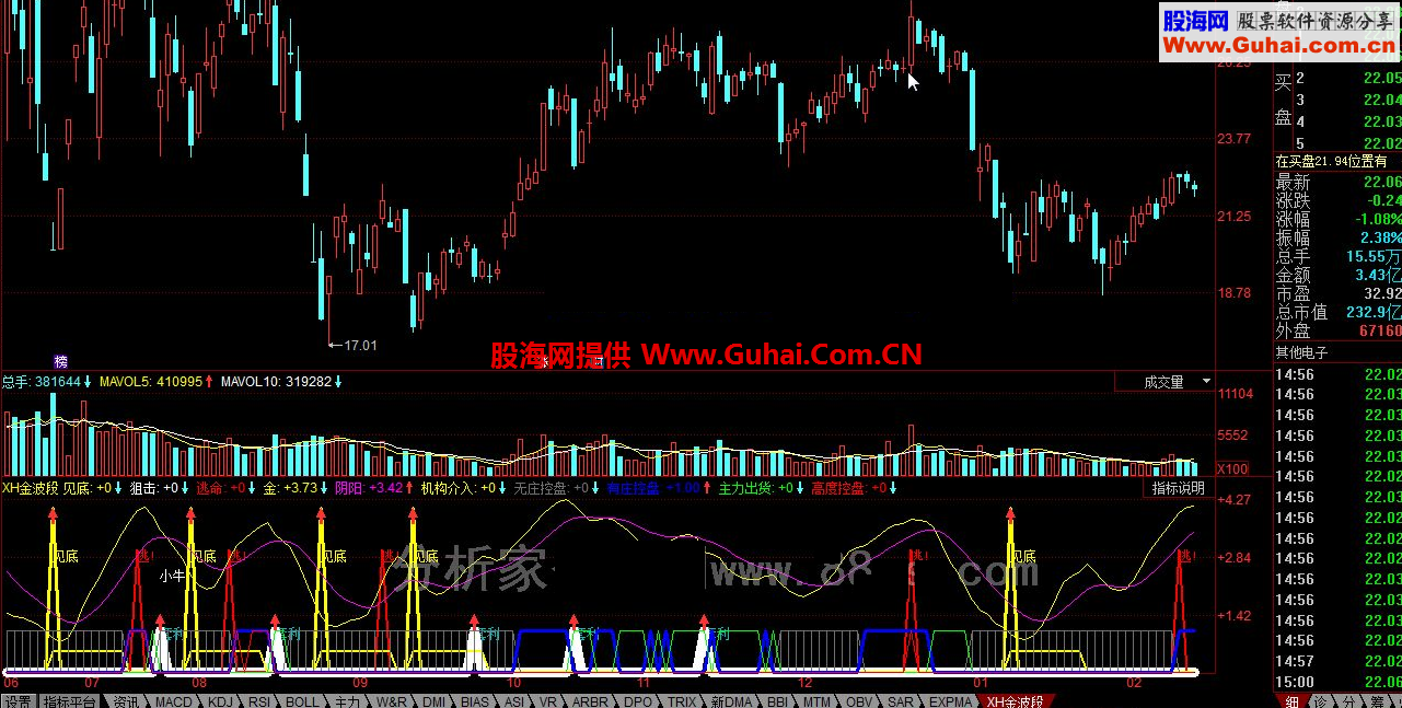 同花顺XH金波段线公式