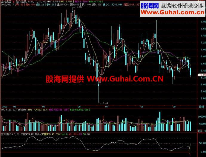 飞狐主升浪副图指标