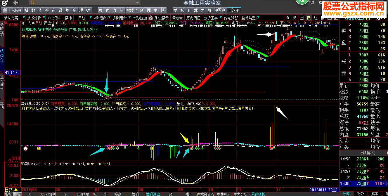 大智慧【筹码进出】一个能看底部割肉资金底部资金进入的指标