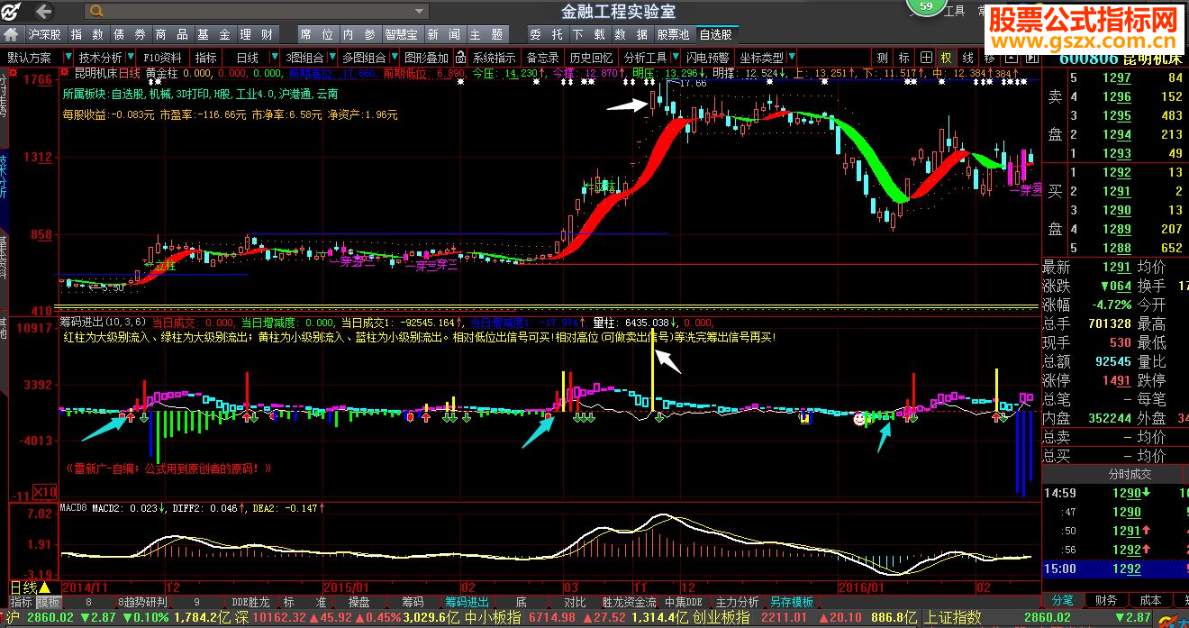 大智慧【筹码进出】一个能看底部割肉资金底部资金进入的指标