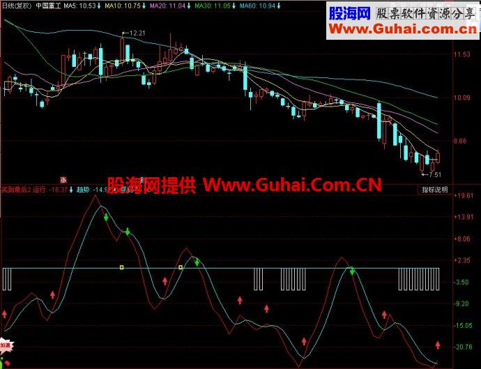 同花顺笑到最后副图指标