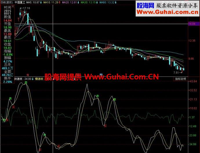 同花顺震荡箱副图指标