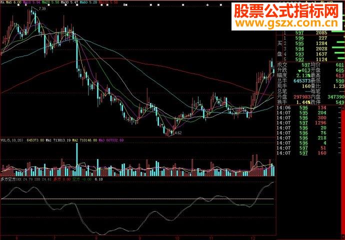 大智慧多方空方副图源码