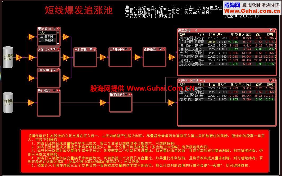 大智慧短线爆发追涨股票池 集合竞价量比选股五步曲