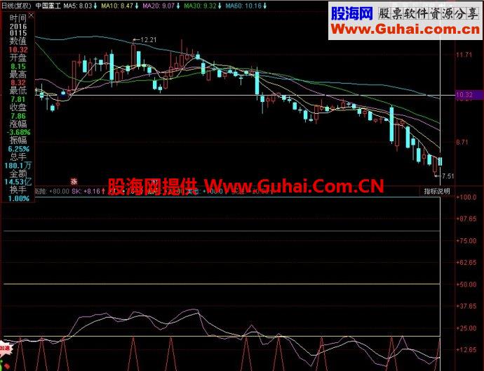 同花顺财运亨通副图指标