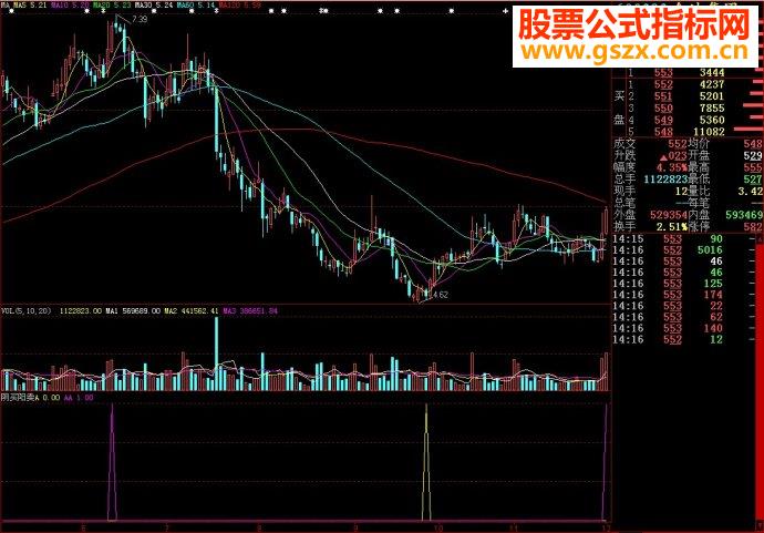 大智慧阴买阳卖副图源码
