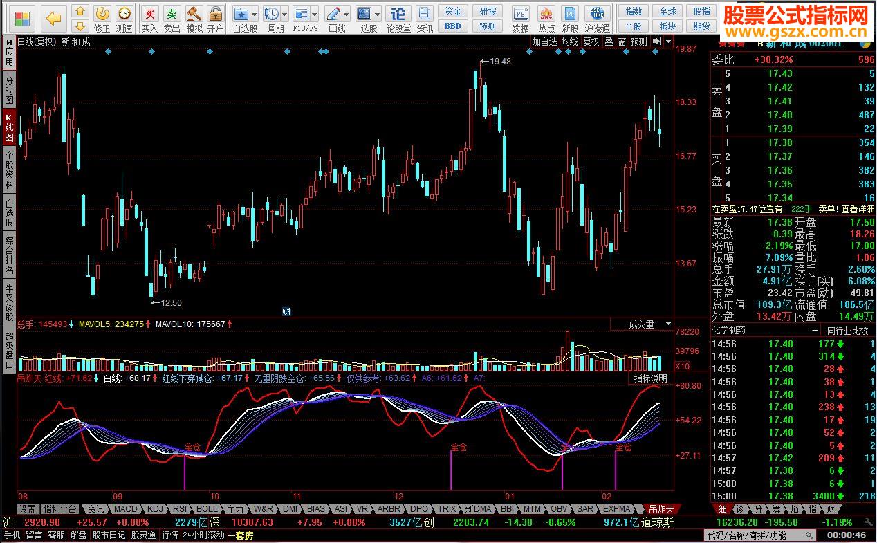 同花顺吊炸天私募内部交流指标
