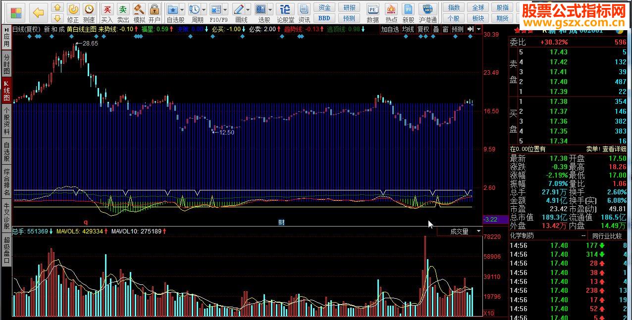同花顺墨航完美变色布林源码副图