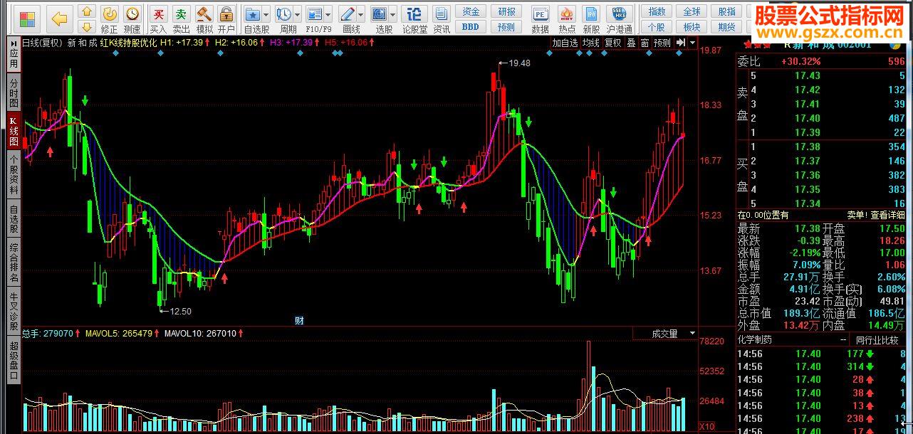 同花顺红K线持股优化源码