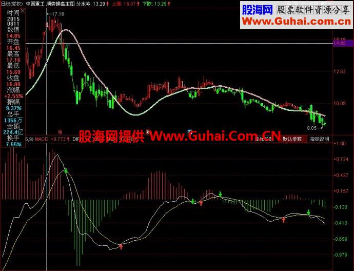 同花顺顺势操盘主图指标