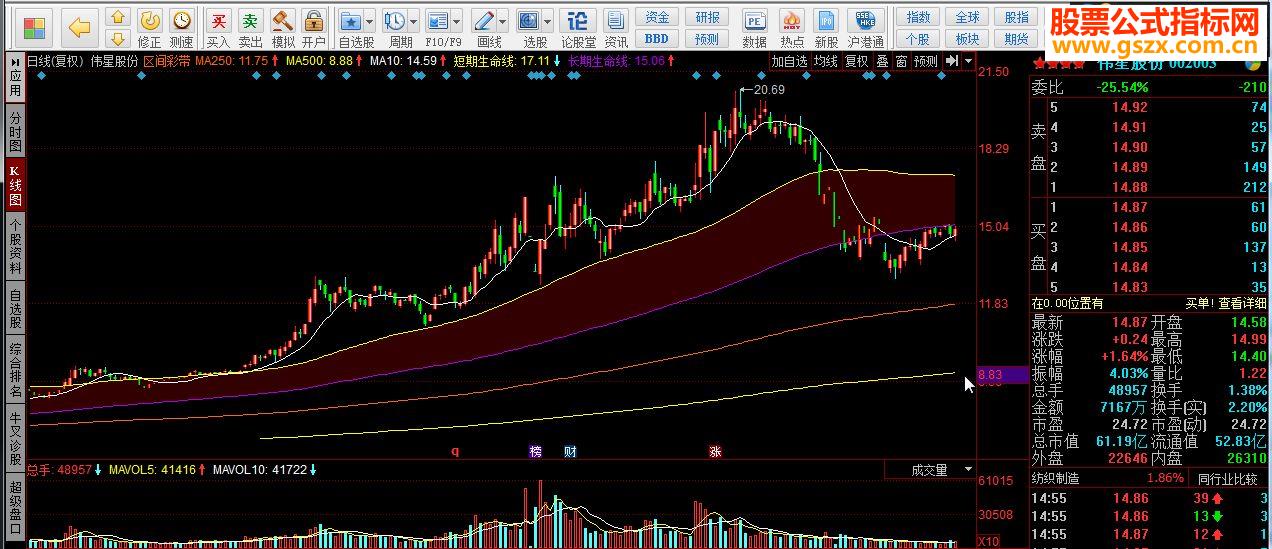 同花顺区间彩带 安全空间源码 