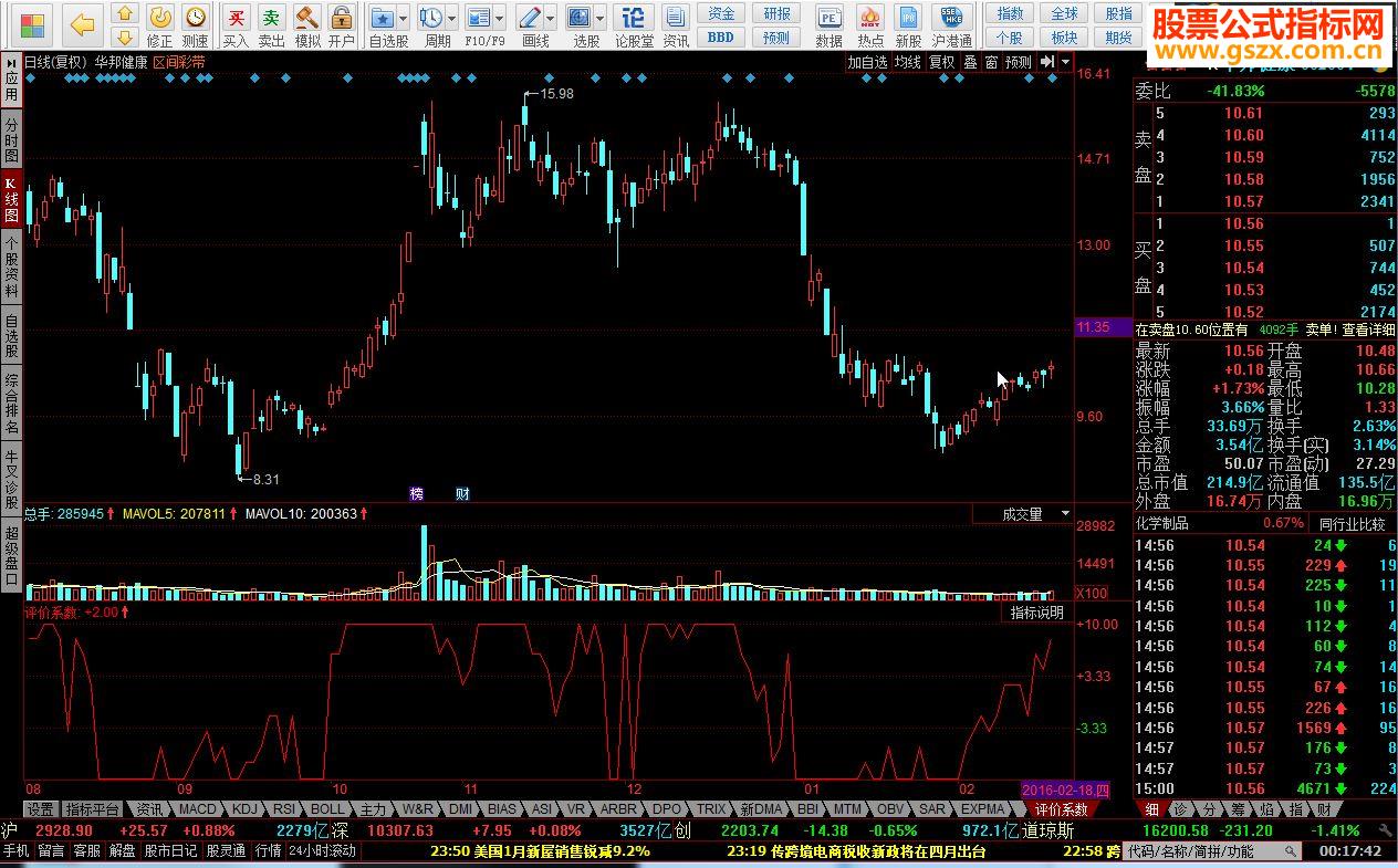 同花顺评价系数指标公式