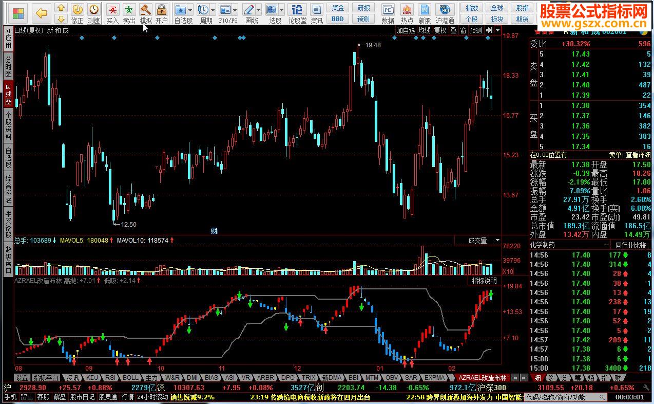 同花顺AZRAEL改造布林指标公式