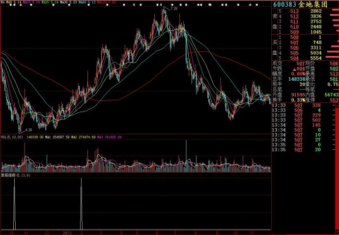 大智慧草船借箭源码副图