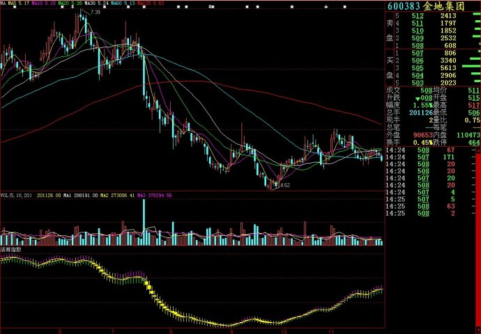 大智慧活筹指数源码副图