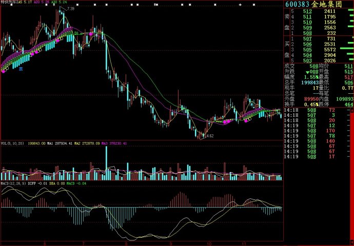大智慧特快列车Z主图源码