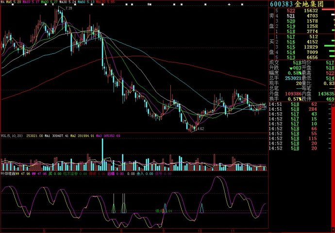 大智慧叶烨准赢源码副图