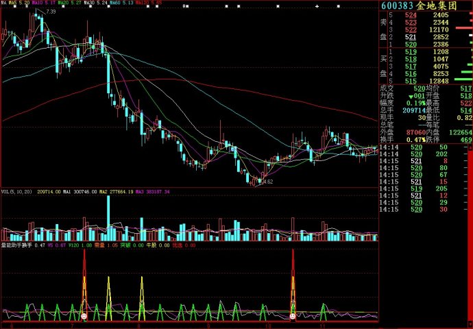大智慧量能助手副图源码
