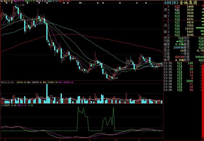 大智慧火力副图源码