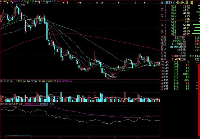 大智慧相对成本公式副图