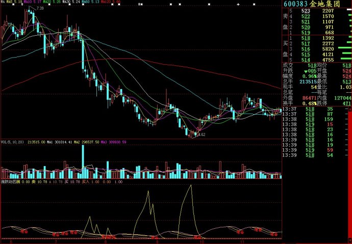 大智慧涨跌动因副图源码