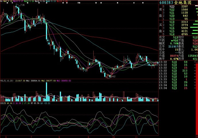 大智慧XKDJ副图源码